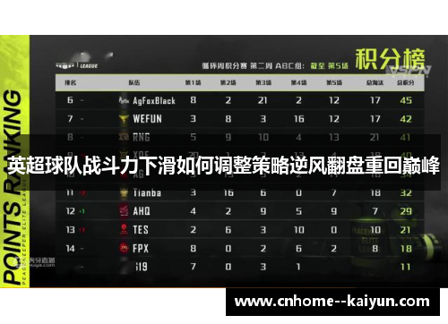 英超球队战斗力下滑如何调整策略逆风翻盘重回巅峰