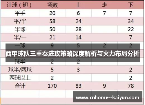西甲球队三重奏进攻策略深度解析与火力布局分析 西甲球队三重奏进攻策略深度解析与火力布局分析