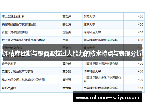 评估库杜斯与穆西亚拉过人能力的技术特点与表现分析