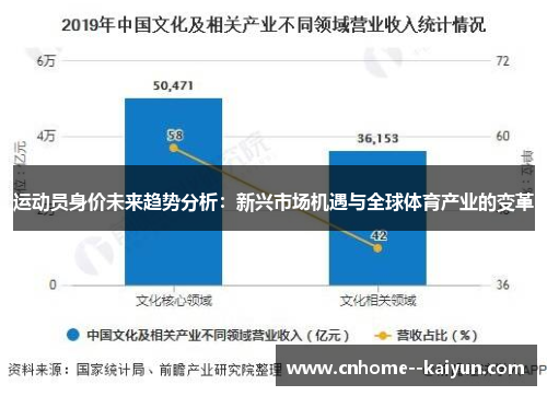 运动员身价未来趋势分析：新兴市场机遇与全球体育产业的变革