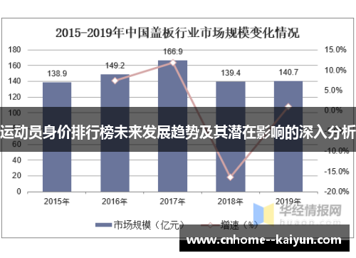运动员身价排行榜未来发展趋势及其潜在影响的深入分析
