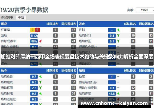 加维对阵摩纳哥西甲全场表现复盘技术跑动与关键影响力解析全面深度 加维对阵摩纳哥西甲全场表现复盘技术跑动与关键影响力解析全面深度